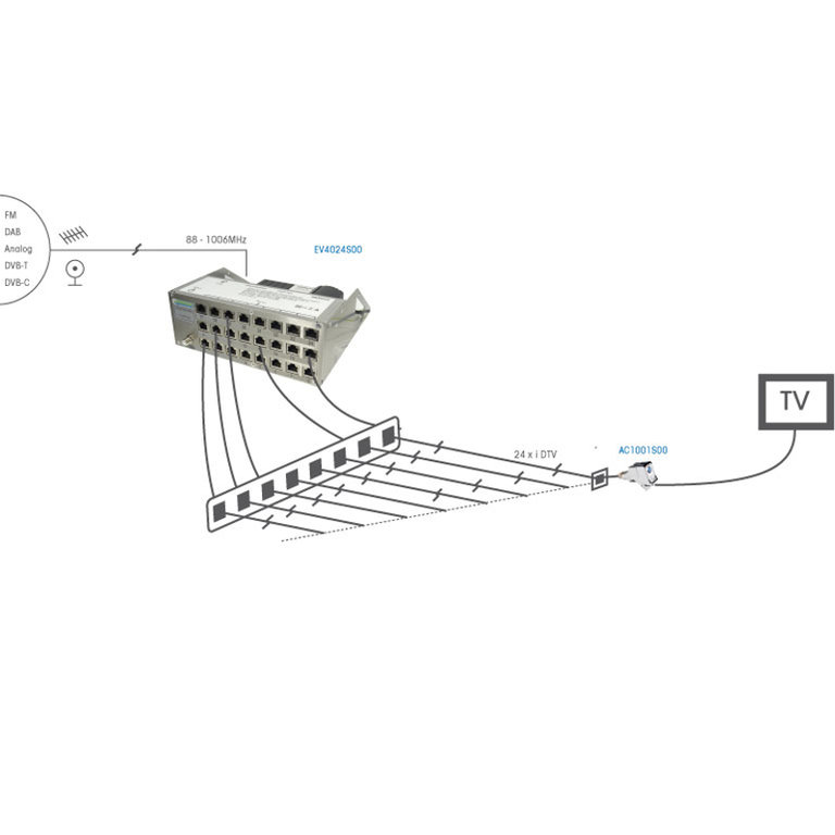 [EV4024S00] Abitana EV-2024-S00 Hub 24 port CaTV & DTT 