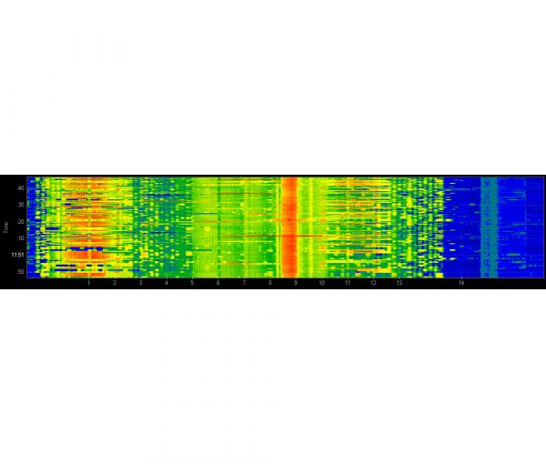 MetaGeek Pro-pakket - Afbeelding 3